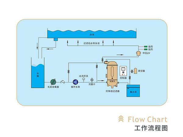 新型泳池設(shè)備：水武仕珍珠巖過濾器<strong></p>
<p>泳池設(shè)備</strong>，破解傳統(tǒng)泳池運營管理困局:泳池設(shè)備