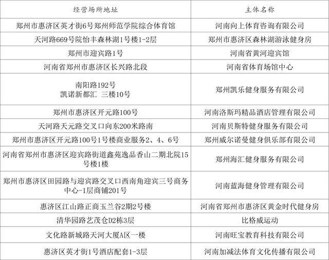 熱化了<strong></p>
<p>游泳池</strong>！鄭州游泳池地圖上線！:游泳池