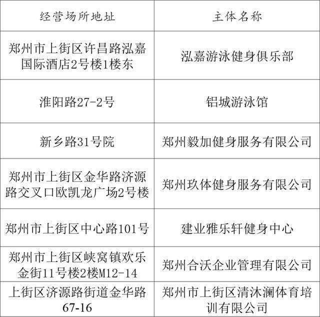 熱化了<strong></p>
<p>游泳池</strong>！鄭州游泳池地圖上線！:游泳池