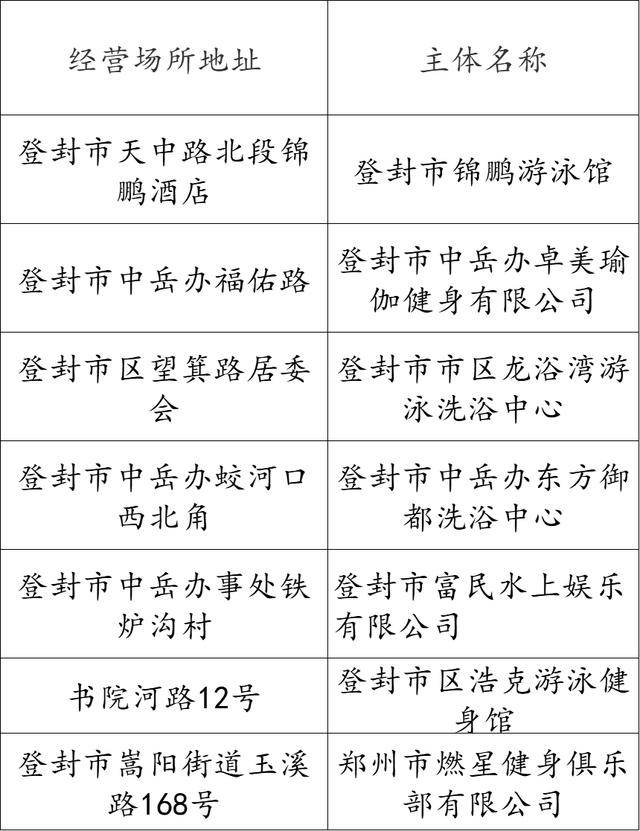 熱化了<strong></p>
<p>游泳池</strong>！鄭州游泳池地圖上線！:游泳池