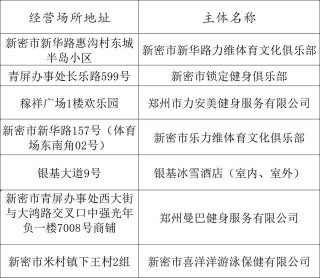 熱化了<strong></p>
<p>游泳池</strong>！鄭州游泳池地圖上線！:游泳池