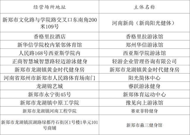 熱化了<strong></p>
<p>游泳池</strong>！鄭州游泳池地圖上線！:游泳池