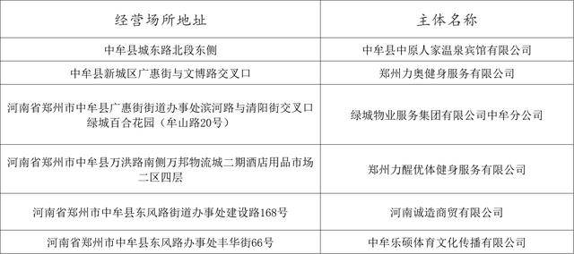 熱化了<strong></p>
<p>游泳池</strong>！鄭州游泳池地圖上線！:游泳池