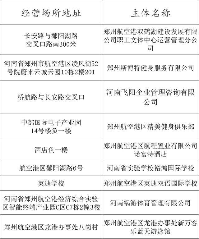 熱化了<strong></p>
<p>游泳池</strong>！鄭州游泳池地圖上線！:游泳池