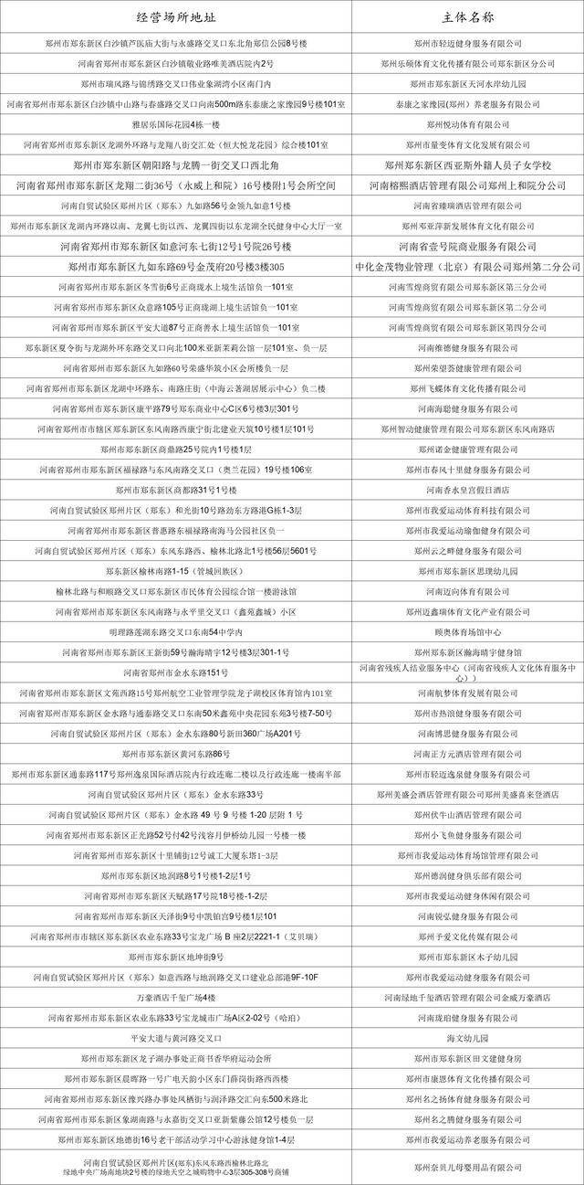 熱化了<strong></p>
<p>游泳池</strong>！鄭州游泳池地圖上線！:游泳池