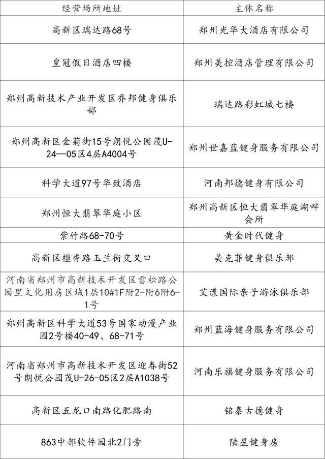 熱化了<strong></p>
<p>游泳池</strong>！鄭州游泳池地圖上線！:游泳池